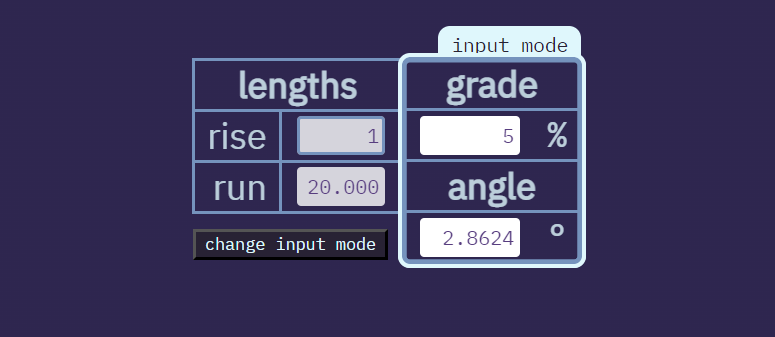 A preview of Grade Converter